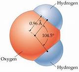 Questions On Hydrogen