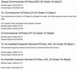 Pictures of Police Service Aide Salary