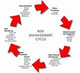 Pictures of Risk It Management