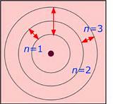 Photos of In The Bohr Model Of The Hydrogen Atom