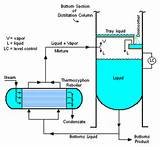 Pictures of Heat Exchanger Schematic Symbol