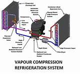 What Is Refrigeration System Photos