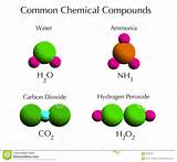 Pictures of Hydrogen Compounds