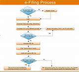 Income Tax Efiling Demo Pictures