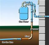 Images of Plumbing Propane Gas Lines