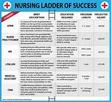 Pictures of Different Degrees In Medical Field