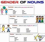 Images of Nouns Exercises