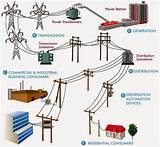 Electric Power Distribution System Engineering Pdf Photos
