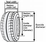 Photos of Tire Size Aspect Ratio