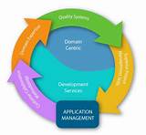 Application Managed Services Images