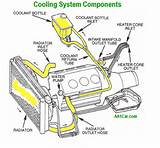 Cooling System Components Pictures