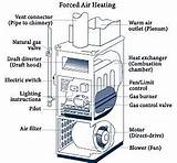 Images of Air Forced Heating