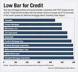 Bangor Federal Credit Union Loan Rates Photos