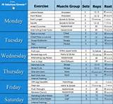 Body Workout Chart Images