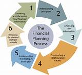 Pictures of Estate Planning Process