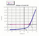 Solar Cell Voltage Vs Current Pictures