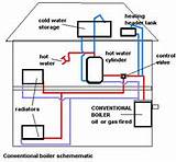Draining Central Heating System