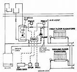 Open Vented Central Heating System Diagram