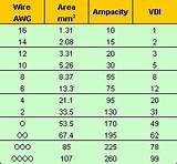 Pictures of Size Of Electric Wire Chart