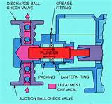 Pictures of Pump Selection And Specification