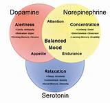 Medication For Dopamine Deficiency Images