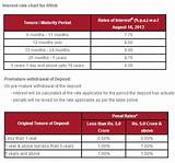 Images of Home Loan From Icici Bank Interest Rate