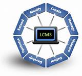 Images of Learning Content Management System