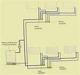 Images of Which Central Heating System
