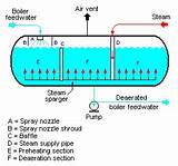 Boiler System Meaning Images