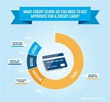 Free Approved Credit Cards Pictures
