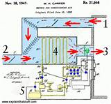 Photos of How Does A Split Air Conditioner Work