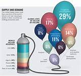 Nature Of Helium Gas Pictures
