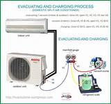 Images of Complete Split System Ac & Gas