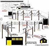 How Does An Electricity Meter Work Images