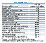 Loan Broker Salary