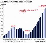 Pictures of Drive Financial Auto Loans