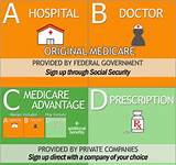 Photos of Medicare Advantage Is Also Known As