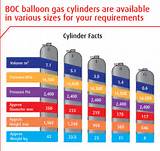 Helium Gas Cylinder Sizes Photos