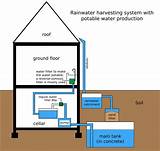 Photos of Heat Pump Geothermal How Does It Work