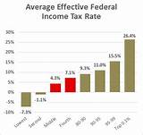 Images of Federal Income Tax Problems