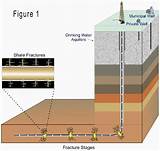 Images of Farm Tap Natural Gas Definition