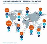 Different Gas Companies