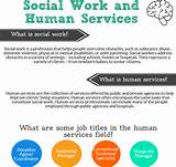 Online Degree Human Services Images