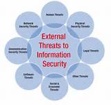 Security Policy Vs Security Plan Photos