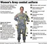 Pictures of Us Army Uniform Regulations