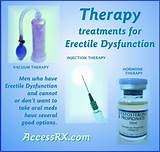 Generic Erectile Dysfunction Medication Images