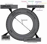 Understanding Metric Tire Sizes Pictures