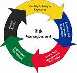 Risk Management In It Project Management Images