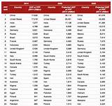 Global Economy Rankings Pictures