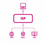 Images of Internet Service Provider For My Address